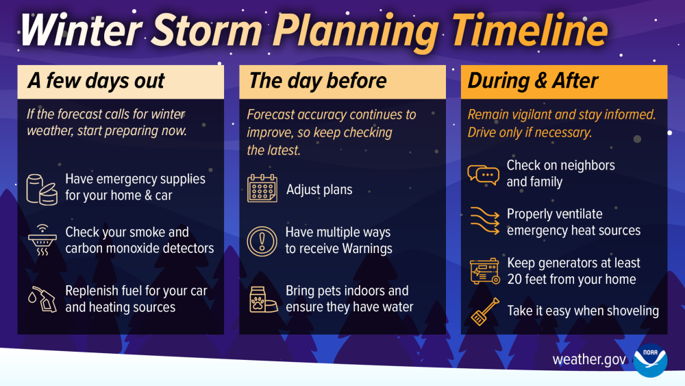 Winter Storm Timeline