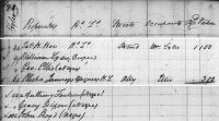1810 Tax List