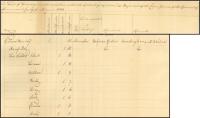 Monday Robinson's listing in Free Negroes and Mulattoes Registry