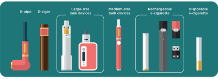 Examples of different kinds of e-cigarettes