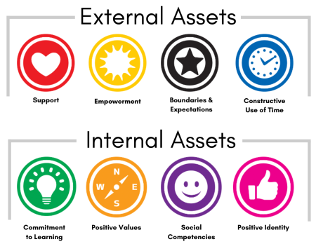 Developmental Assets Framework