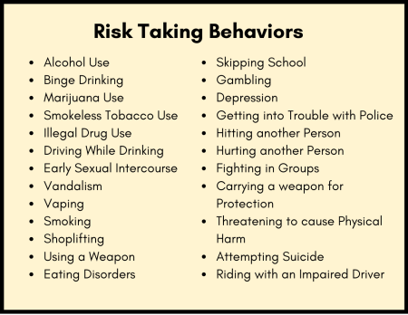Risk Taking Behaviors