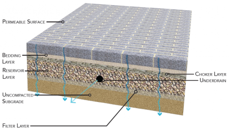 Cross Section of Alley 