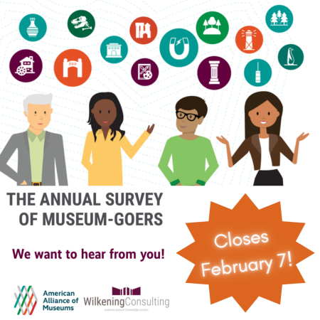 Annual Survey of Museum-Goers