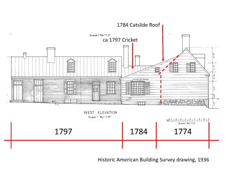 Murray-Dick-Fawcett House Survey Drawing