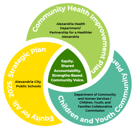 Concentric Circles with Values in the center