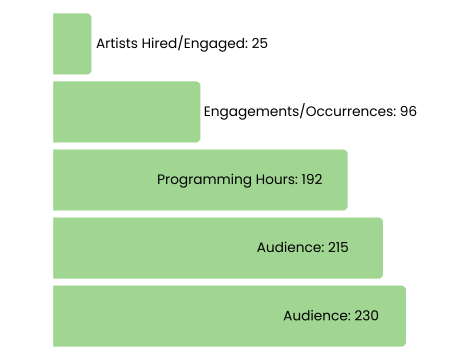 A numeric breakdown of key performance indicators
