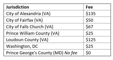 017 Development Fee.jpg