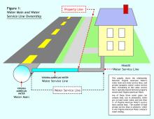 AlexandriaWaterService