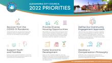 2022 Council Priorities Overview graphic