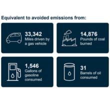 emissions