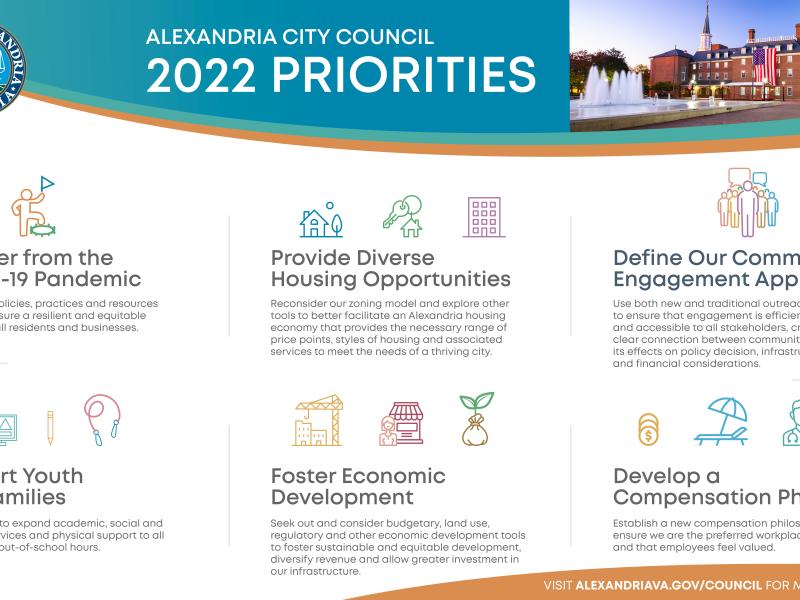 2022 Council Priorities Overview graphic
